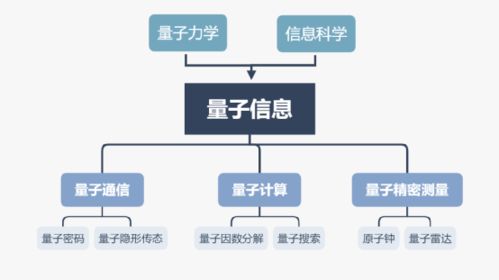 中國科技在計算機網(wǎng)絡(luò)領(lǐng)域的領(lǐng)跑、并跑與跟跑現(xiàn)狀